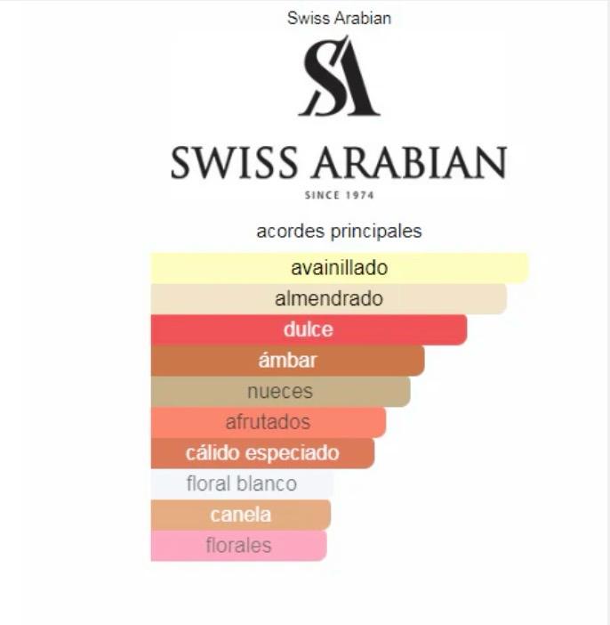 ✨ Shaghaf Oud Tonka – Swiss Arabian✨